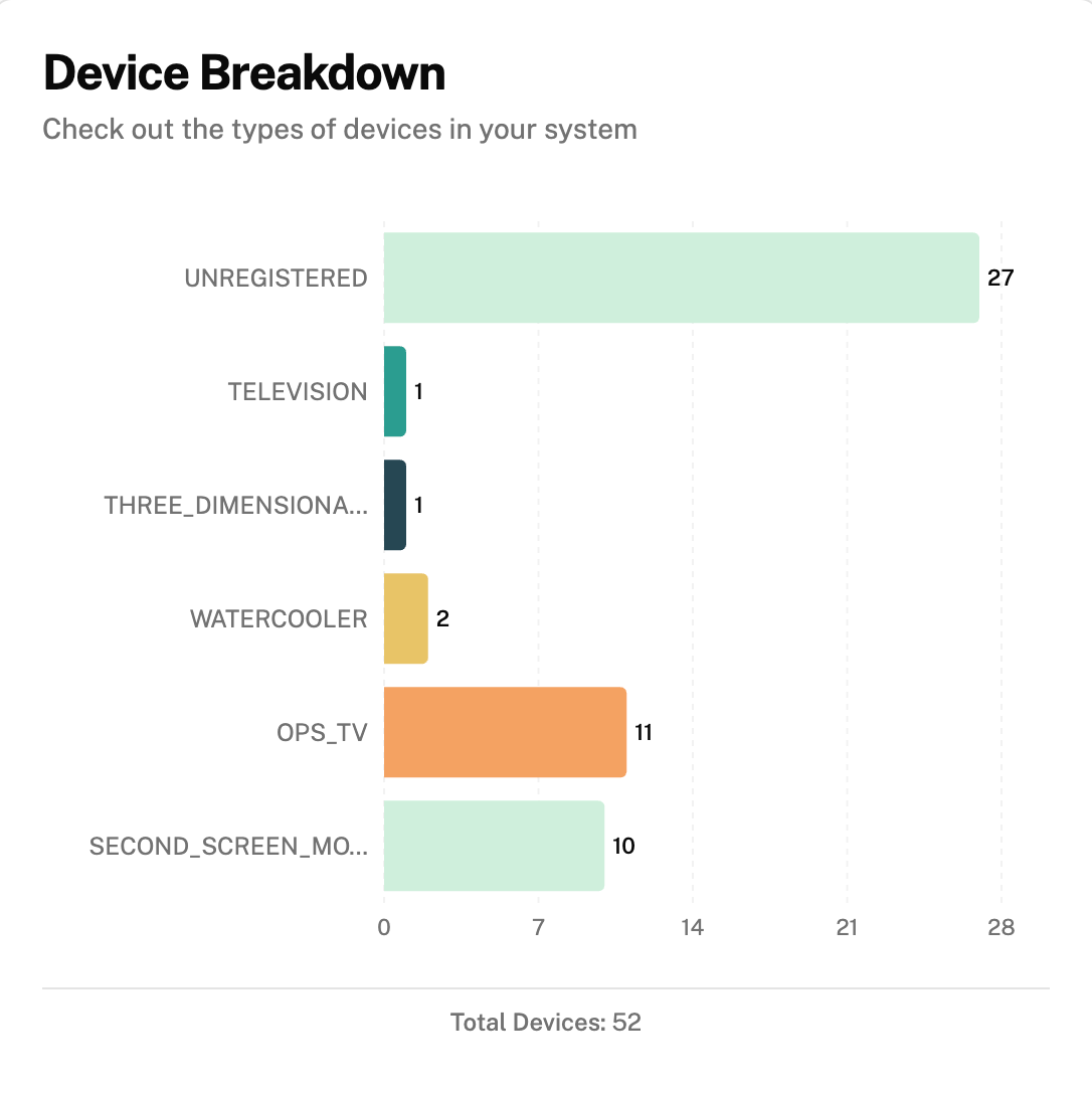 device breakdown