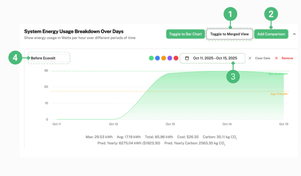energy breakdown line graph