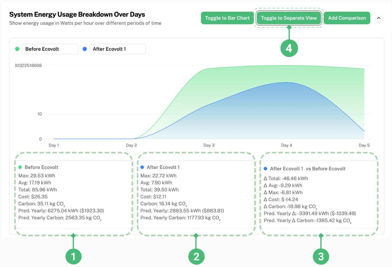 graph comparison energy breakdown