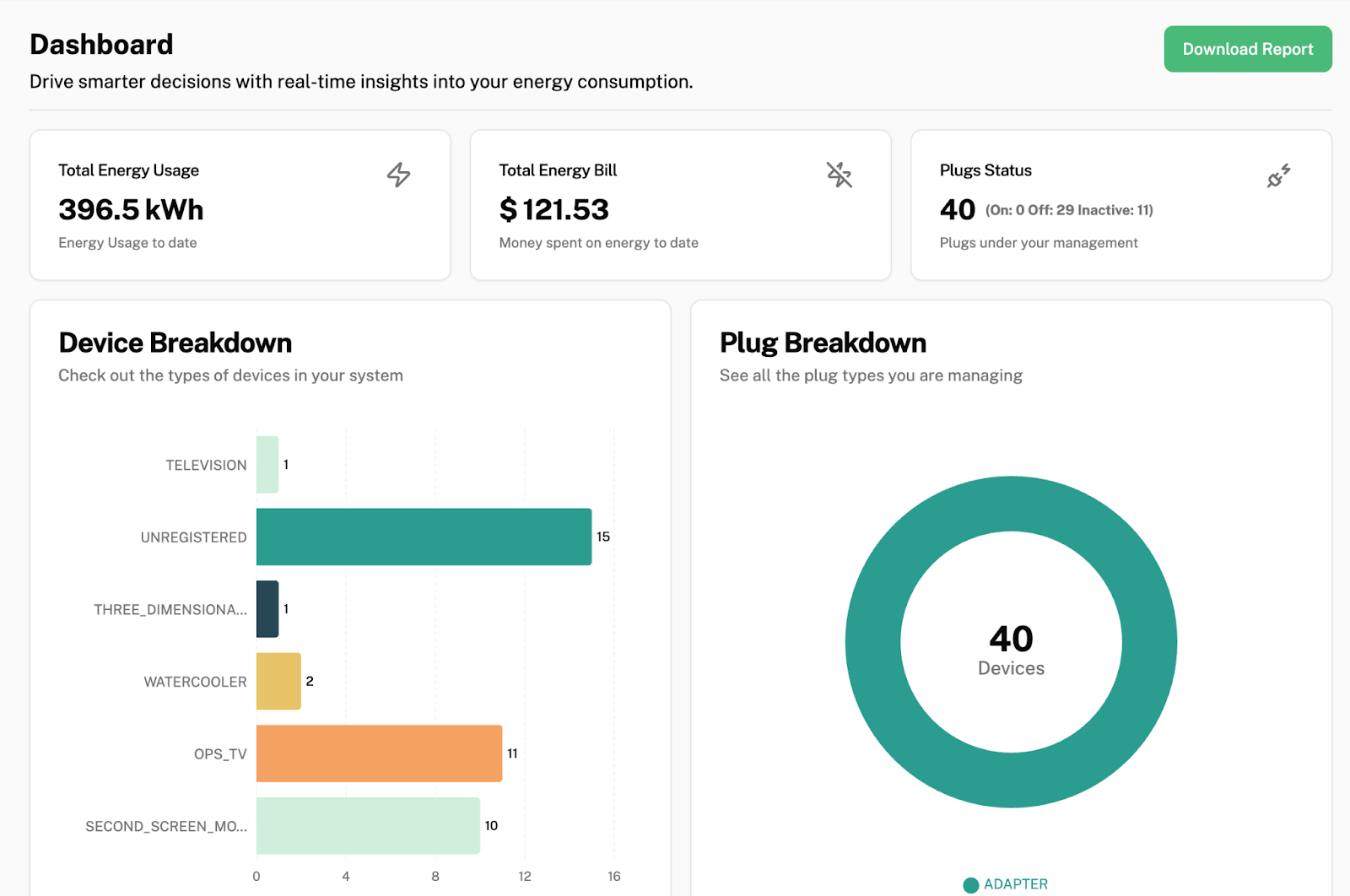 system dashboard page