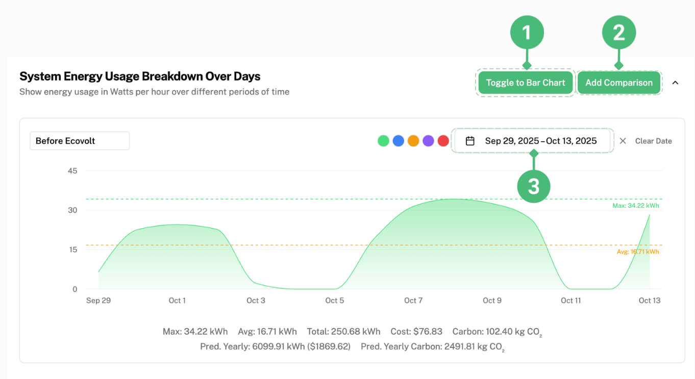 system energy breakdown